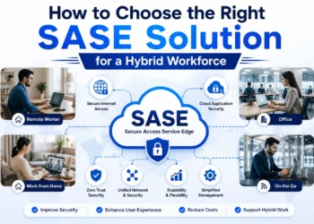 How to Choose the Right SASE Solution for a Hybrid Workforce 4 SASE Solution